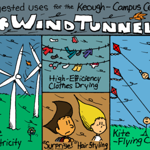 "Suggested uses for the Keough-Campus Center Wind Tunnel": Free Electricity (three large wind turbines and one small pinwheel spin in the huge gusts of wind), High-Efficiency Clothes Drying (various articles of clothing flop around on two clotheslines, while a sock and pair of undies that have come loose blow away), "Surprise!" Hair Stlying (a male and female student look concerned at their goofy, stick-up hairstyles), Kite-Flying Club (two students flying kites look concerned as a third is carried away by his own).