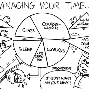 [MANAGING YOUR TIME...] A pie graph shows various uses of one's time. "Class" and "Working" each take up about a fourth of the pie. "Coursework" takes up a full third, and "Job searching" about a fifth. A student with a bulging backpack sweats and struggles in vain to hold a heavy "Sleep" in the pie, while various wedges, "Friends & Family", "Hobbies & Interests", "Physical Fitness", and "Clubs and Activities", hover nearby, looking concerned that there is no room for them in the pie. A balding professor violently tries to force a large "More Coursework" wedge into the already-full pie, exclaiming, "I just want my fair share!"
